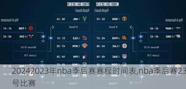 2023年nba季后赛赛程时间表,nba季后赛23号比赛