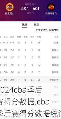 cba季后赛得分数据,cba季后赛得分数据统计