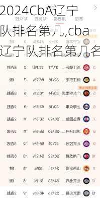 CbA辽宁队排名第几,cba辽宁队排名第几名