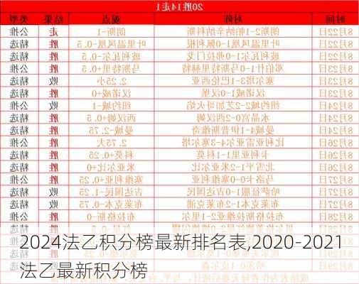 法乙积分榜最新排名表,2020-2021法乙最新积分榜