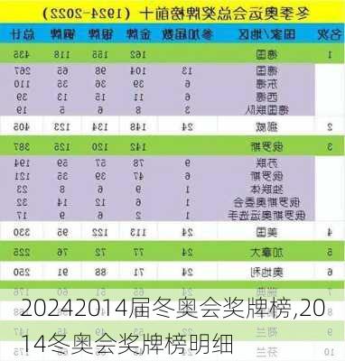 2014届冬奥会奖牌榜,2014冬奥会奖牌榜明细