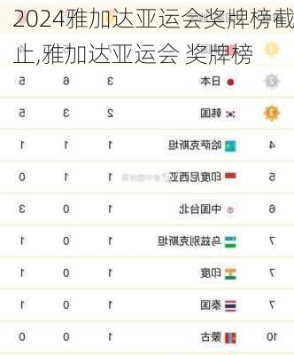 雅加达亚运会奖牌榜截止,雅加达亚运会 奖牌榜