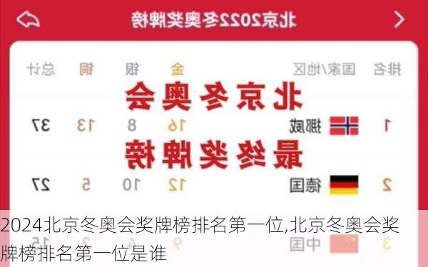 北京冬奥会奖牌榜排名第一位,北京冬奥会奖牌榜排名第一位是谁
