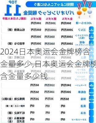 日本奥运会金牌榜含金量多少,日本奥运会金牌榜含金量多少钱