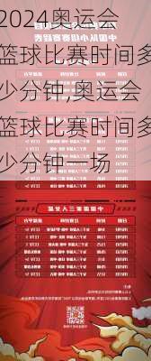 奥运会篮球比赛时间多少分钟,奥运会篮球比赛时间多少分钟一场