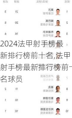 法甲射手榜最新排行榜前十名,法甲射手榜最新排行榜前十名球员