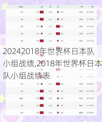 2018年世界杯日本队小组战绩,2018年世界杯日本队小组战绩表
