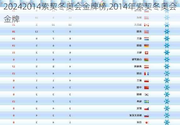 2014索契冬奥会金牌榜,2014年索契冬奥会金牌
