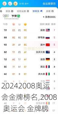 2008奥运会金牌榜名,2008 奥运会 金牌榜