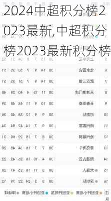 中超积分榜2023最新,中超积分榜2023最新积分榜
