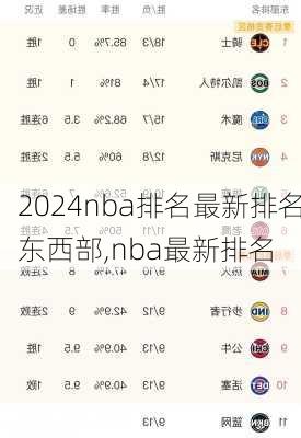nba排名最新排名东西部,nba最新排名