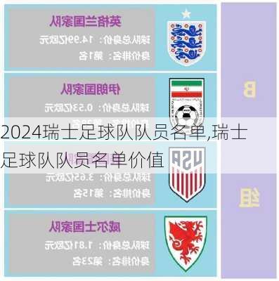 瑞士足球队队员名单,瑞士足球队队员名单价值