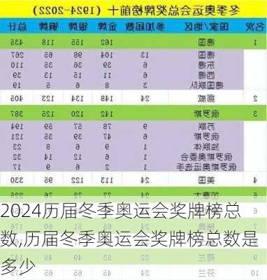 历届冬季奥运会奖牌榜总数,历届冬季奥运会奖牌榜总数是多少