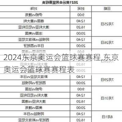 东京奥运会篮球赛赛程,东京奥运会篮球赛赛程表