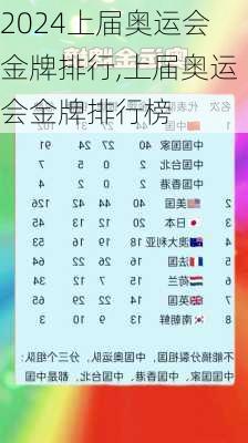 上届奥运会金牌排行,上届奥运会金牌排行榜