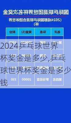 乒乓球世界杯奖金是多少,乒乓球世界杯奖金是多少钱