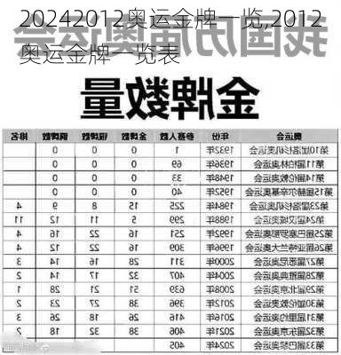 2012奥运金牌一览,2012奥运金牌一览表