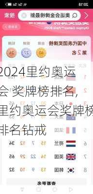 里约奥运会 奖牌榜排名,里约奥运会奖牌榜排名钻戒