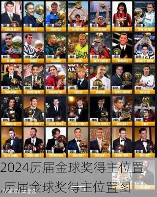 历届金球奖得主位置,历届金球奖得主位置图