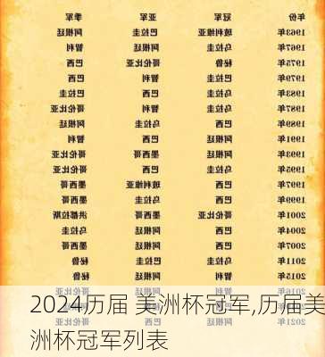 历届 美洲杯冠军,历届美洲杯冠军列表
