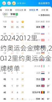 2012里约奥运会金牌榜,2012里约奥运会金牌榜单