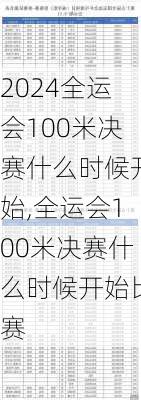 全运会100米决赛什么时候开始,全运会100米决赛什么时候开始比赛