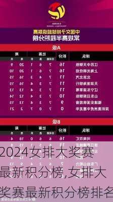女排大奖赛最新积分榜,女排大奖赛最新积分榜排名