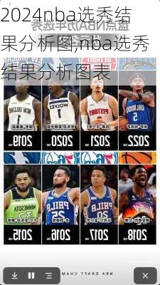 nba选秀结果分析图,nba选秀结果分析图表