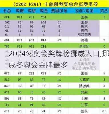 冬奥会奖牌榜挪威人口,挪威冬奥会金牌最多