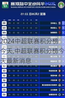 中超联赛积分榜今天,中超联赛积分榜今天最新消息