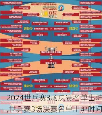 世乒赛3场决赛名单出炉,世乒赛3场决赛名单出炉时间