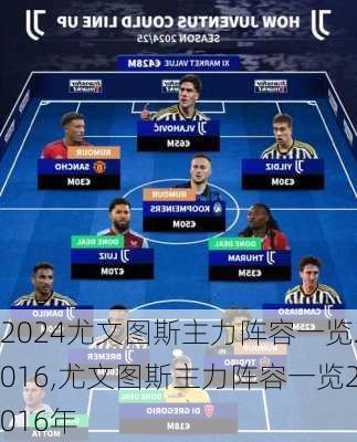 尤文图斯主力阵容一览2016,尤文图斯主力阵容一览2016年