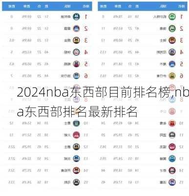 nba东西部目前排名榜,nba东西部排名最新排名