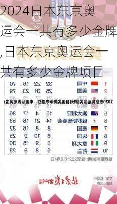 日本东京奥运会一共有多少金牌,日本东京奥运会一共有多少金牌项目