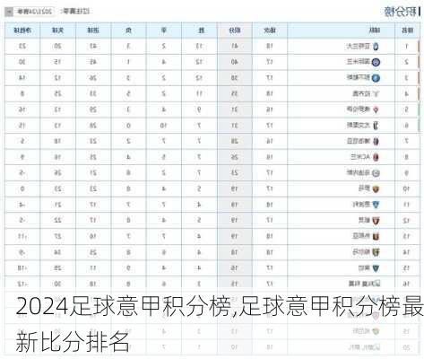 足球意甲积分榜,足球意甲积分榜最新比分排名