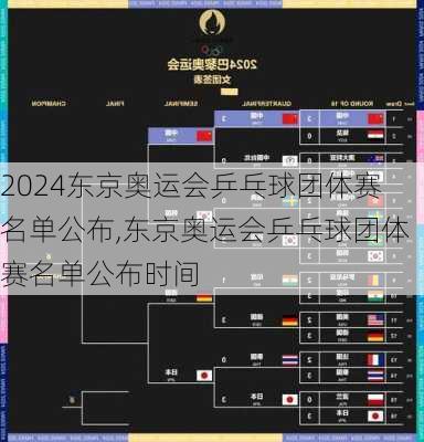 东京奥运会乒乓球团体赛名单公布,东京奥运会乒乓球团体赛名单公布时间
