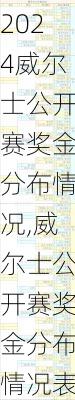 威尔士公开赛奖金分布情况,威尔士公开赛奖金分布情况表