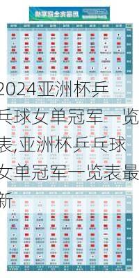 亚洲杯乒乓球女单冠军一览表,亚洲杯乒乓球女单冠军一览表最新