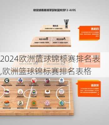 欧洲篮球锦标赛排名表,欧洲篮球锦标赛排名表格