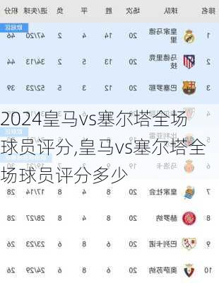 皇马vs塞尔塔全场球员评分,皇马vs塞尔塔全场球员评分多少