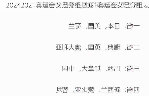 2021奥运会女足分组,2021奥运会女足分组表