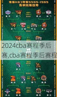 cba赛程季后赛,cba赛程季后赛程