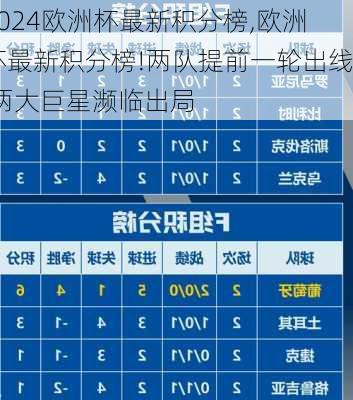 欧洲杯最新积分榜,欧洲杯最新积分榜!两队提前一轮出线,两大巨星濒临出局