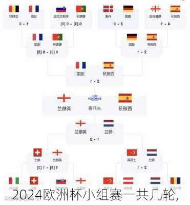 欧洲杯小组赛一共几轮,
