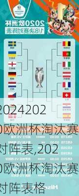 2020欧洲杯淘汰赛对阵表,2020欧洲杯淘汰赛对阵表格