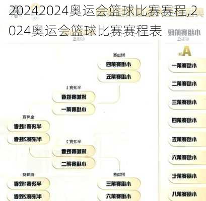 2024奥运会篮球比赛赛程,2024奥运会篮球比赛赛程表