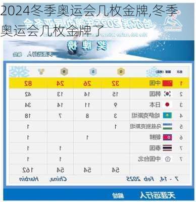 冬季奥运会几枚金牌,冬季奥运会几枚金牌了