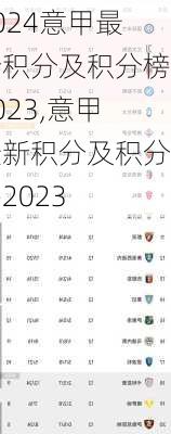 意甲最新积分及积分榜2023,意甲最新积分及积分榜2023