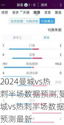 曼城vs热刺半场数据预测,曼城vs热刺半场数据预测最新