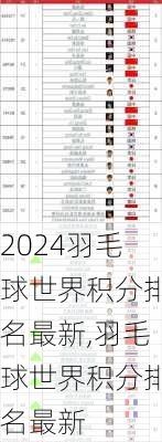 羽毛球世界积分排名最新,羽毛球世界积分排名最新